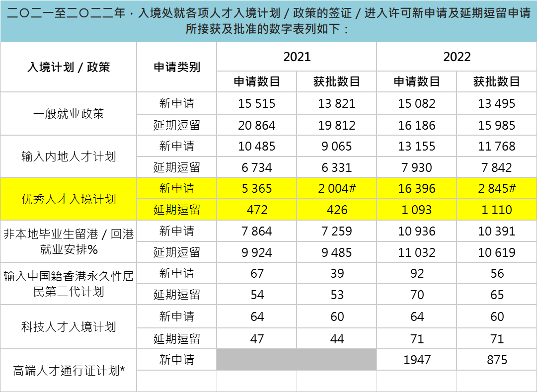 香港优才2022年获批率仅17.35%