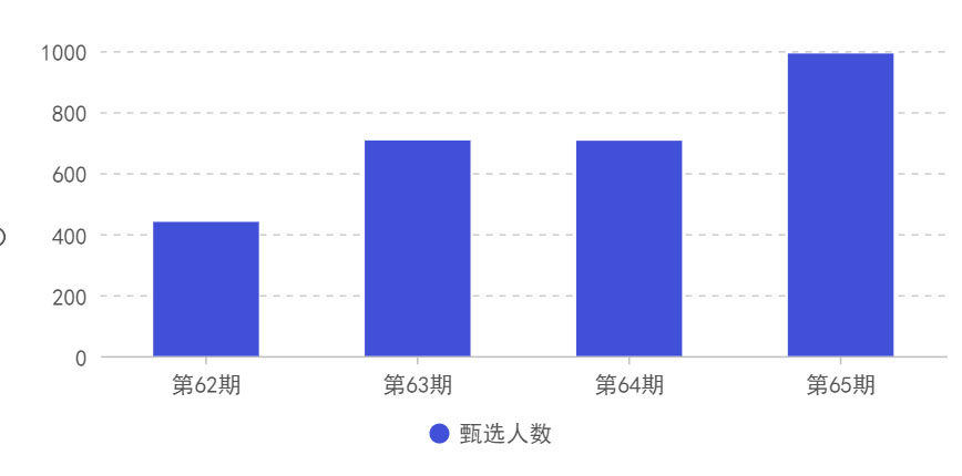 香港优才2022年获批率仅17.35%