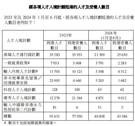 香港优才2024年获批人数是多少？