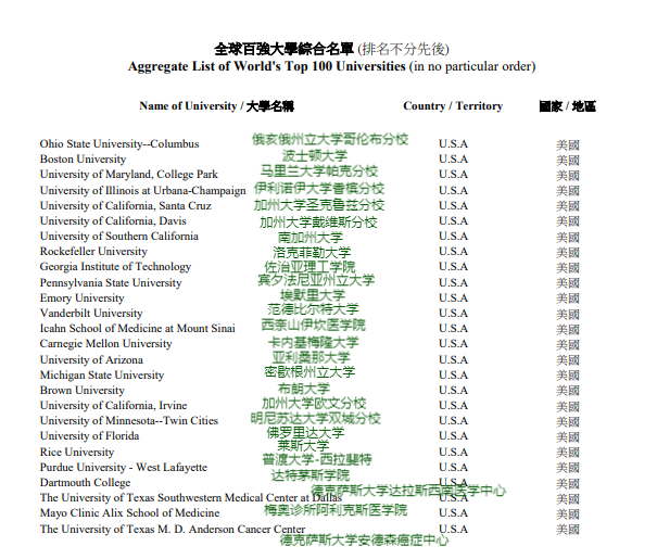 香港高才通计划100强大学名单